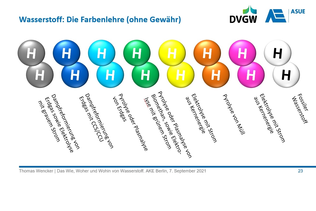 Das Bild stellt die verschiedenen Farben von Wasserstoff-Herstellungsverfahren vor.